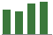 Trend of Estimate Revisions chart downward by -4.83%