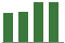 Trend of Estimate Revisions chart upward by +1.71%