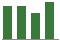 Trend of Estimate Revisions chart upward by +2.78%
