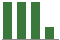 Trend of Estimate Revisions chart downward by -28.13%