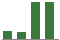 Trend of Estimate Revisions chart upward by +12.71%