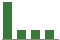 Trend of Estimate Revisions chart downward by -35.40%
