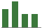 Trend of Estimate Revisions chart downward by -2.02%