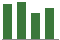 Trend of Estimate Revisions chart downward by -1.54%