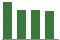 Trend of Estimate Revisions chart downward by -9.15%