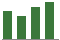 Trend of Estimate Revisions chart blankward by 0%
