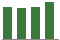 Trend of Estimate Revisions chart upward by +0.29%