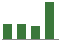 Trend of Estimate Revisions chart upward by +12.00%