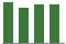 Trend of Estimate Revisions chart downward by -0.63%