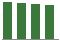 Trend of Estimate Revisions chart downward by -0.62%