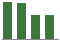 Trend of Estimate Revisions chart upward by +2.50%