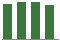 Trend of Estimate Revisions chart downward by -2.66%