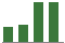 Trend of Estimate Revisions chart upward by +149.29%