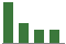 Trend of Estimate Revisions chart downward by -16.34%