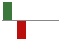 Trend of Estimate Revisions chart downward by -100.00%