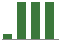 Trend of Estimate Revisions chart downward by -30.77%