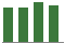 Trend of Estimate Revisions chart upward by +1.83%