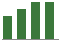 Trend of Estimate Revisions chart upward by +5.92%