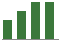 Trend of Estimate Revisions chart upward by +6.03%
