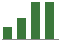 Trend of Estimate Revisions chart upward by +18.18%