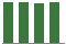 Trend of Estimate Revisions chart downward by -0.79%