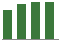 Trend of Estimate Revisions chart upward by +2.10%