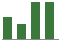Trend of Estimate Revisions chart upward by +1.44%