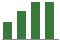Trend of Estimate Revisions chart upward by +10.64%