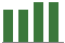 Trend of Estimate Revisions chart downward by -3.59%