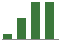 Trend of Estimate Revisions chart upward by +52.48%