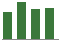 Trend of Estimate Revisions chart upward by +1.54%