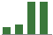 Trend of Estimate Revisions chart upward by +32.37%
