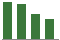Trend of Estimate Revisions chart downward by -5.09%