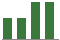 Trend of Estimate Revisions chart upward by +3.85%