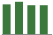 Trend of Estimate Revisions chart downward by -0.27%