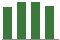 Trend of Estimate Revisions chart upward by +1.48%