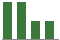Trend of Estimate Revisions chart upward by +14.00%