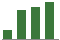 Trend of Estimate Revisions chart upward by +26.87%