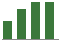 Trend of Estimate Revisions chart upward by +9.97%