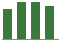 Trend of Estimate Revisions chart upward by +3.30%