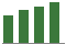 Trend of Estimate Revisions chart upward by +3.78%