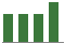 Trend of Estimate Revisions chart upward by +3.92%