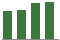 Trend of Estimate Revisions chart upward by +3.15%