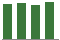 Trend of Estimate Revisions chart downward by -0.14%