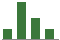 Trend of Estimate Revisions chart upward by +7.69%