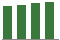 Trend of Estimate Revisions chart upward by +4.01%