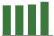 Trend of Estimate Revisions chart upward by +0.50%