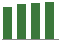 Trend of Estimate Revisions chart upward by +2.94%