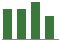 Trend of Estimate Revisions chart downward by -2.86%