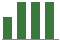 Trend of Estimate Revisions chart upward by +7.64%